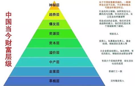 社会金字塔|为什么人类社会结构是金字塔型的？